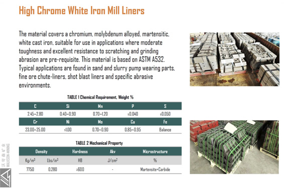 Mill-Liners